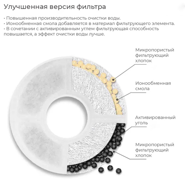 Фильтр для автопоилок Pawgether DRIP1 / DRIP1T, 3 шт.
